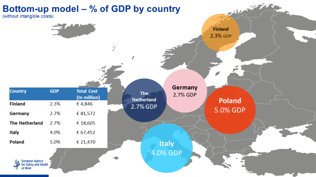 OSH costs model slideshare presentation